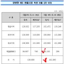 태양광 REC 현물시장 거래 속보-거래일 : '17년 06월 13일(화) 이미지