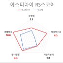 (주)에스티아이 이미지