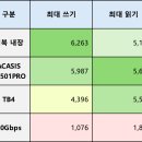 월드슬롯PC | 맥북 용량 증설 + 외장형 SSD를 메인 저장소로 쓰는 기술 썬더볼트5 - 아카시스 TB501PRO + sn850x 8TB...