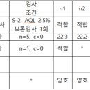 품질혁신 출근 90일 검사 및 시험프로세스(수입) 이미지