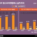 (주)더파트너스앤컴퍼니 비즈니스워치