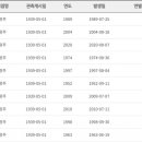 광주 날씨 계측이래 사상 최고 강우량이라던데 이미지