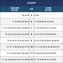 인천지하철2호선시민공원역 이미지