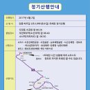 2017년 4월 2일 강릉 바우길5코스(바다호수길)트레킹 정기산행 이미지