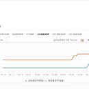 초읍한신아파트 이미지