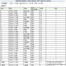 강일여자고등학교 이미지