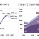 코랜드 이미지