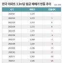 안양유지사료 이미지