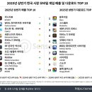 (주) 펀게임즈 이미지