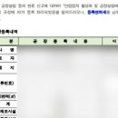 담을행정사사무소 이미지