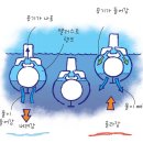 배와 잠수함 잠수함 submarine, 潛水艦 이미지