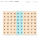 조치원읍 삼일아파트 이미지