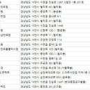 사천종합철물 네이버블로그