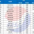 종합모바일 이미지