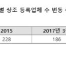 드림장례토탈서비스