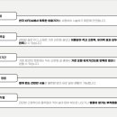 장피부과의원