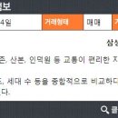 삼성마을공인중개사사무소 이미지