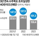 한국가스텍 한국경제