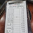 24시부산왕돼지국밥 | 24시 부산왕돼지국밥/재송동국밥,재송동수육백반 맛집