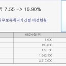 2020년 3월 12일 (목) (코) 플레이디 237820 상장일입니다. 이미지