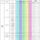 [경북대] 2022 학과별 취업률 이미지