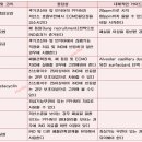 New Line 교정전문기공소 | 신생아지속성폐고혈압(Persistent pulmonary hypertension of the newborn, PPHN) 증상, 치료