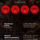 타이포그래피와 편집디자인 수업 후기ㅣ1주차에 배운 것들 [디고디원찬 수업]