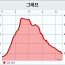 지리산둘레길 1구간 일부, 구룡계곡 ~ 240713 이미지