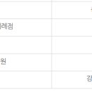 라파엘종합동물병원 이미지