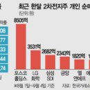 엘엔에프 네트웍스 이미지