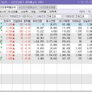 sk원일충전소 | 8.27 (수) 장마감