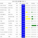 비케이제이