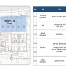 신진주역세권 줌시티 이미지
