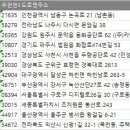 주식회사 넥스트앤코 이미지
