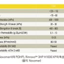 지에스칼텍스(주) 여수바이오실증플랜트 | 지속가능한 플라스틱(9) : PHA 산업화를 둘러싼 미생물 합성과 화학합성의 경쟁과 보완
