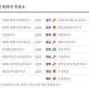 중도석유(주) 대덕주유소 이미지