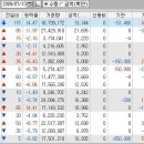아티스