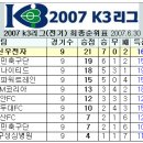 K3리그 2007 후기일정표 이미지