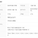 달인부동산공인중개사사무소 이미지