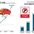주정차43 이미지