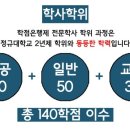 대구대학교 교육대학원 이미지
