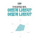 인천경연중학교 이미지