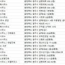 건축사사무소토탈건축 이미지