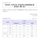 2020 기상청 기상직 9급 국가공무원 공개경쟁채용시험 경쟁률 이미지