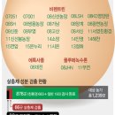 경북농장계란