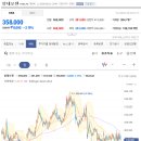신태양IP경영연구원 | 알테오젠 HBM급 바이오 대장주의 질주