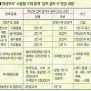 베리타스영어