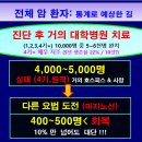 암 이야기- 대학병원 포기암 10%＜ 고집하는 이유~ 이미지