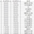 서울이레소망치과의원 이미지