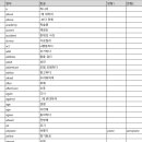 숲속 Car Care & Oil Shop | 교육부 추천! 초등학교 영단어 800개 다운로드 받기